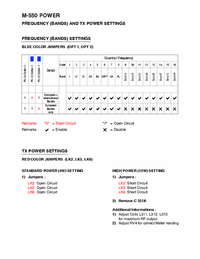 intek m550 Frequency and power setting for intek m550  12W cb radio station